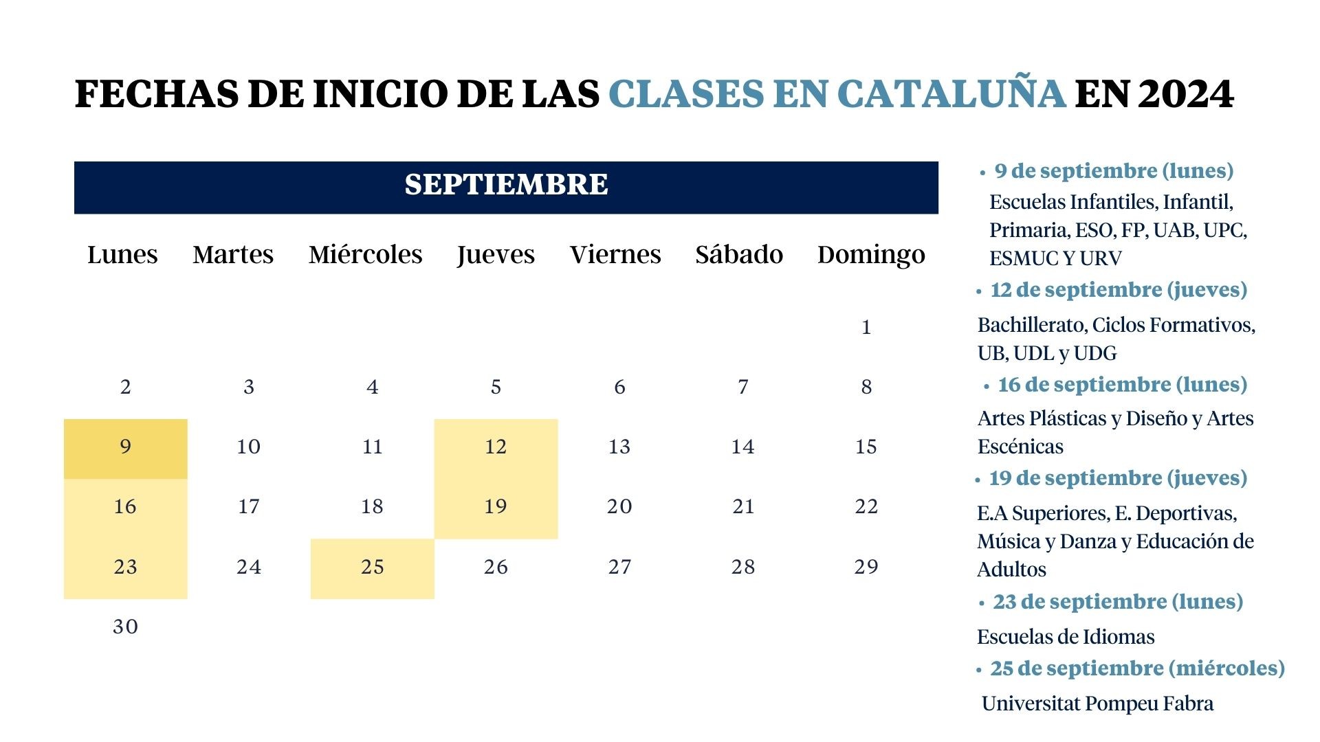 Cuándo empiezan las clases en Cataluña: calendario escolar 2024-2025
