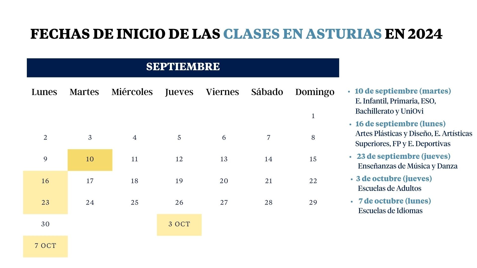 Cuándo empiezan las clases en Asturias: calendario escolar 2024-2025