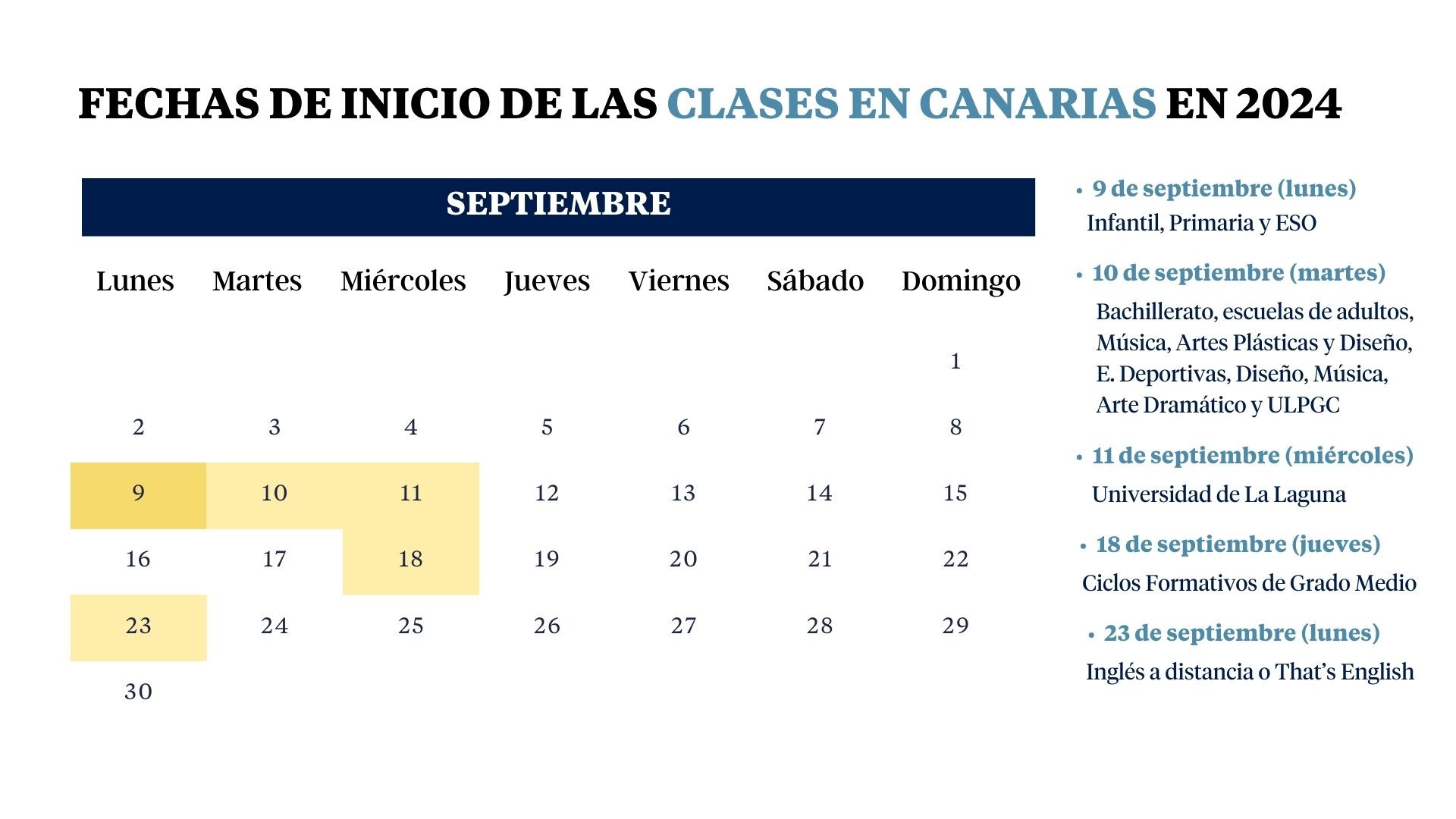 Cuándo empiezan las clases en las Islas Canarias: calendario escolar 2024-2025