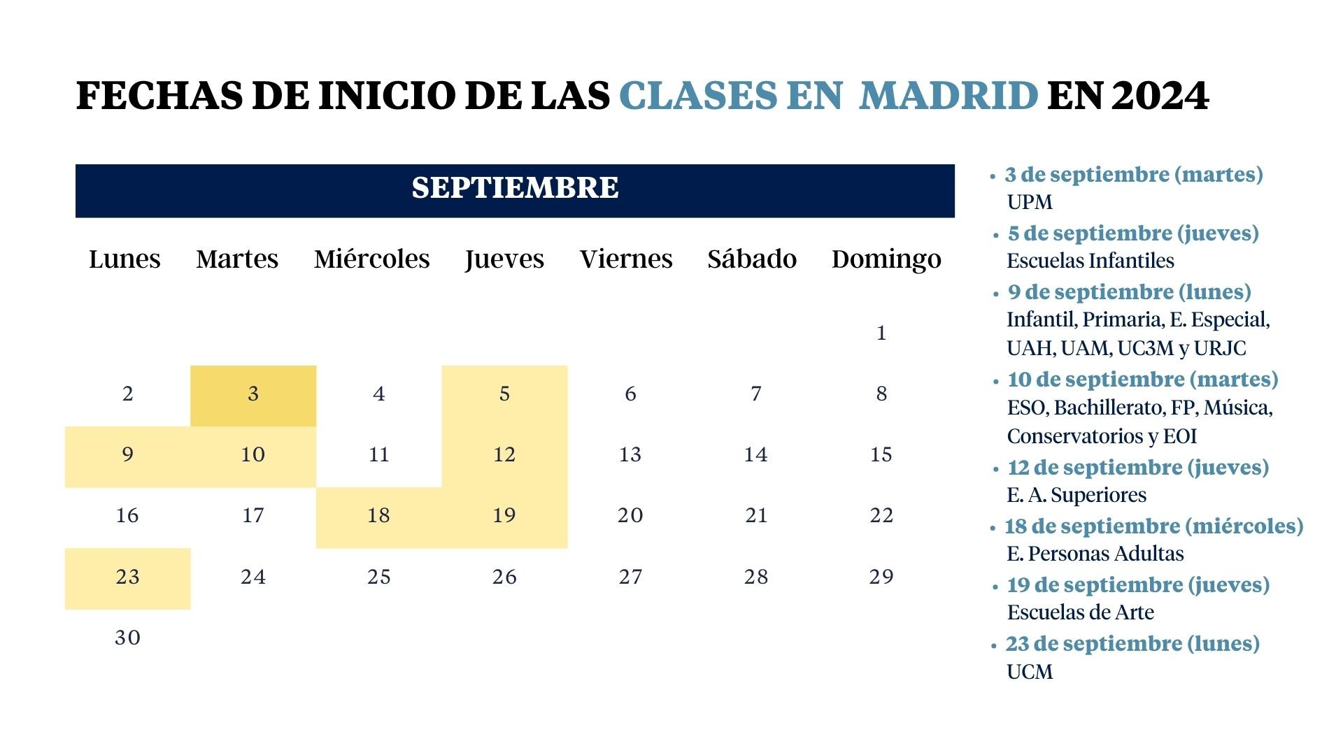 Cuándo empiezan las clases en Madrid: calendario escolar 2024-2025