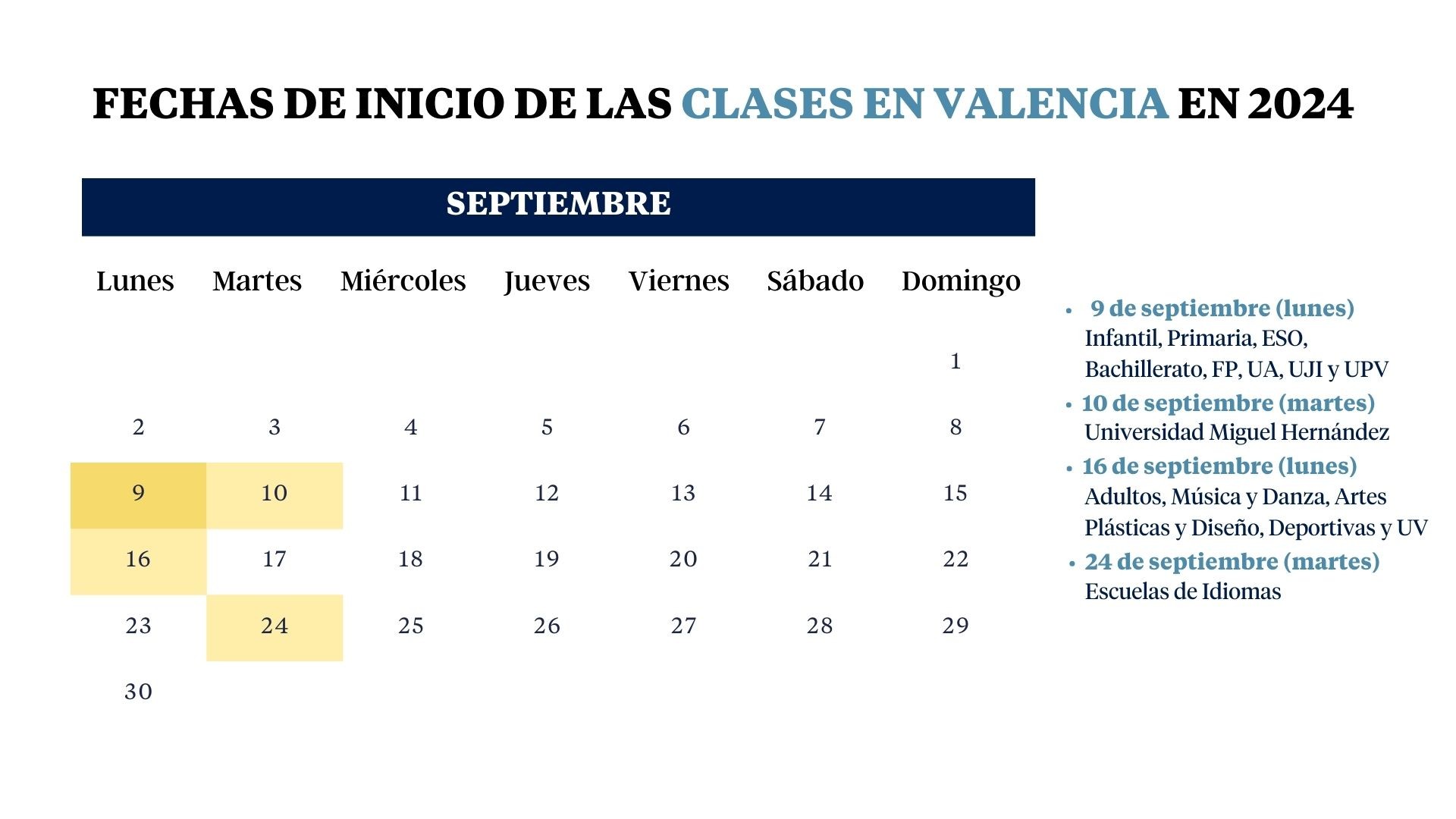 Cuándo empiezan las clases en la Comunidad Valenciana: calendario escolar 2024-2025