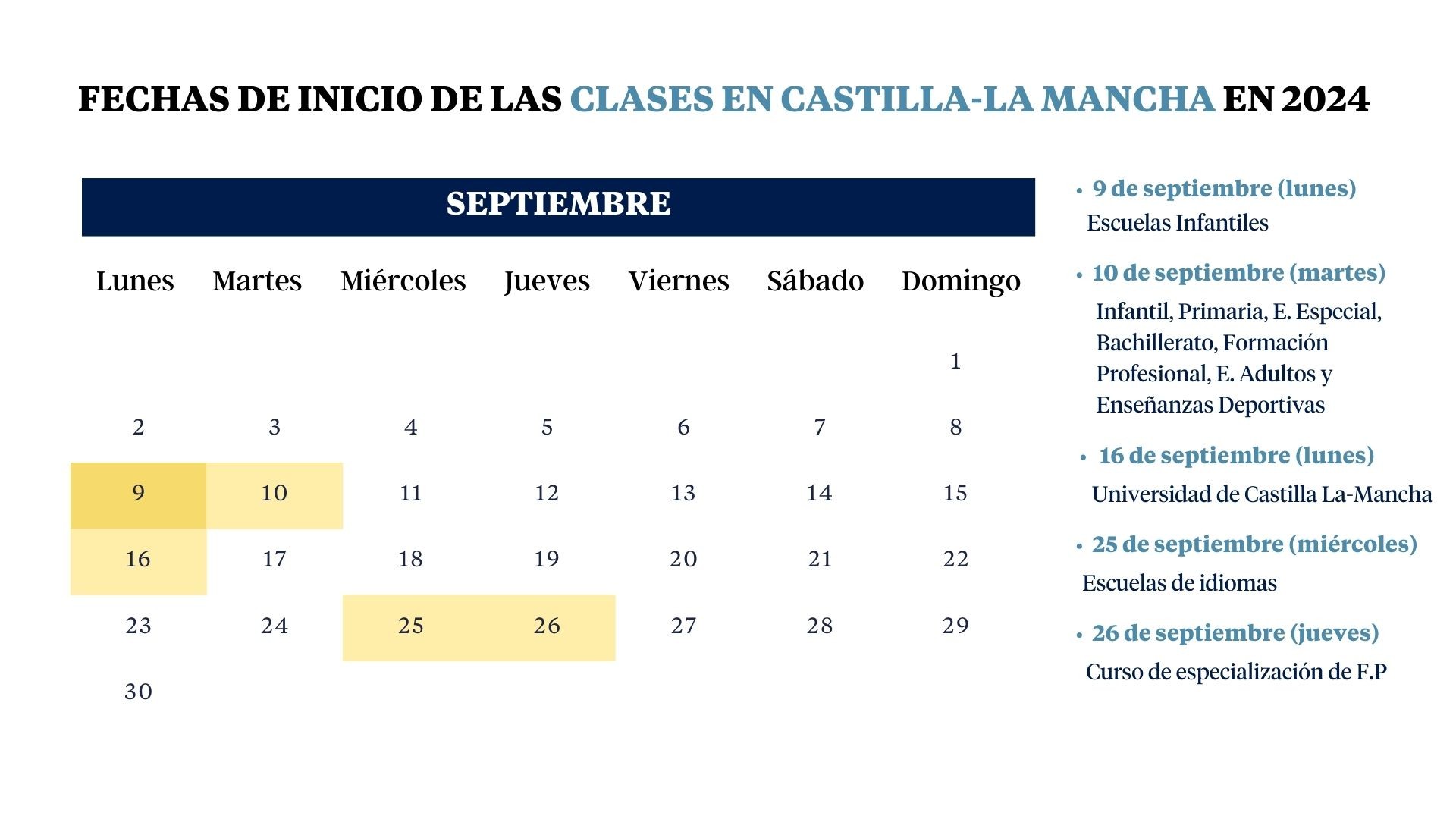 Cuándo empiezan las clases en Castilla-La Mancha: calendario escolar 2024-2025