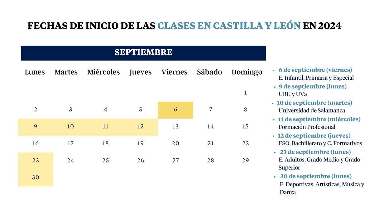 Cuándo empiezan las clases en Castilla y León: calendario escolar 2024-2025