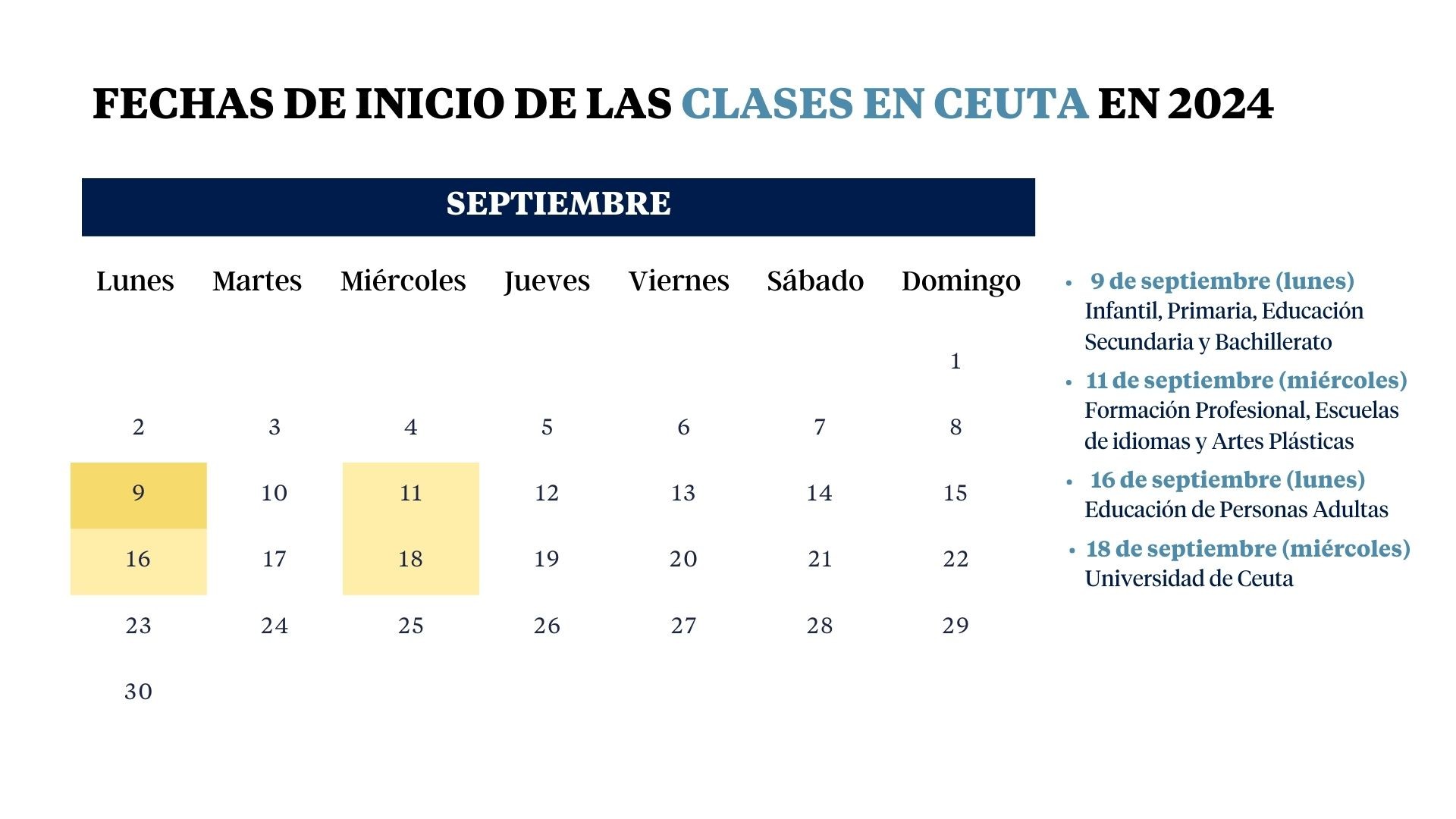Cuándo empiezan las clases en Ceuta: calendario escolar 2024-2025