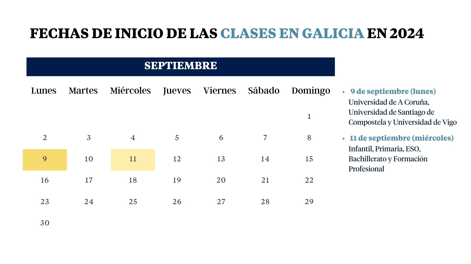 Cuándo empiezan las clases en Galicia: calendario escolar 2024-2025