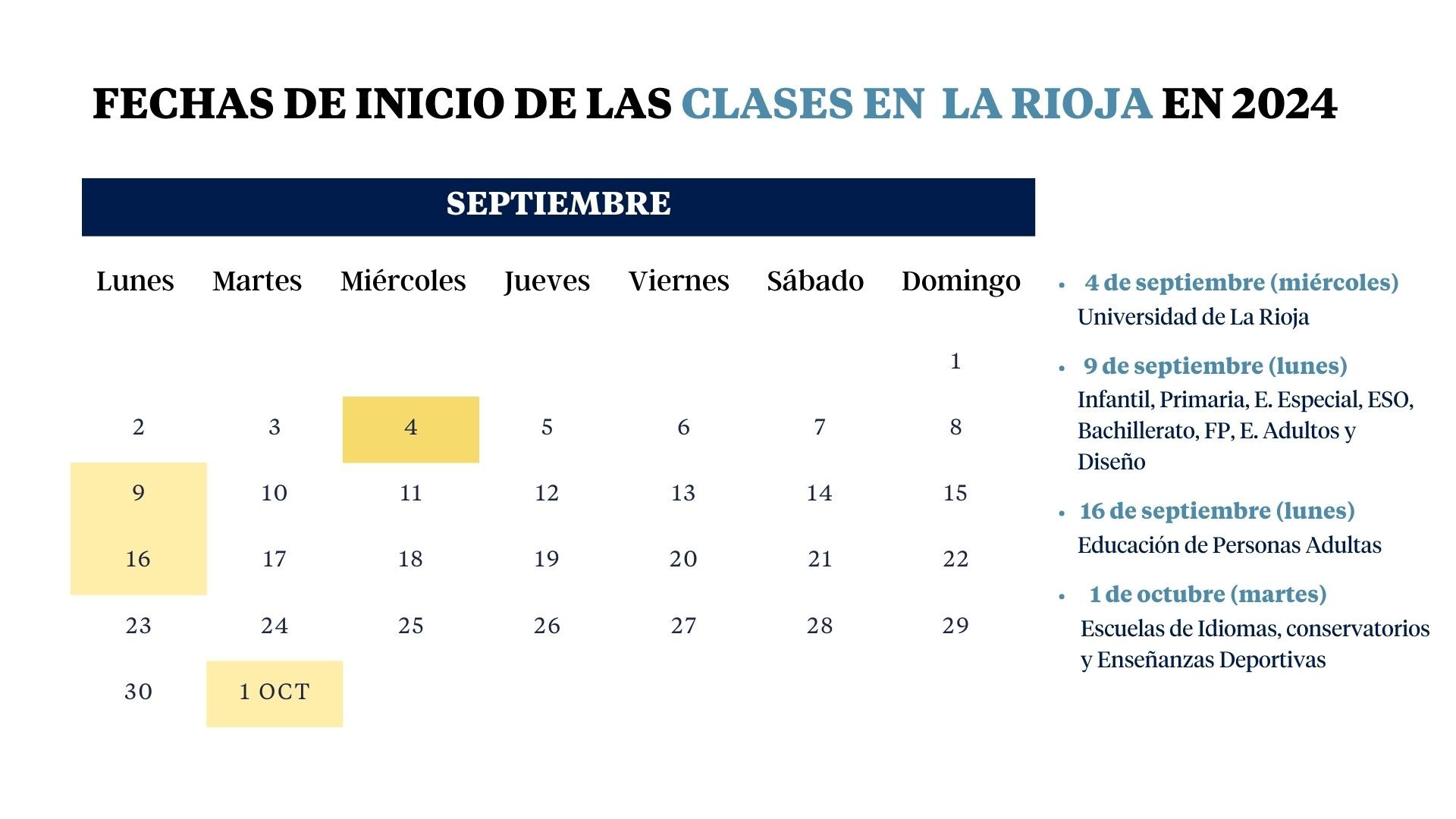 Cuándo empiezan las clases en La Rioja: Calendario escolar 2024-2025