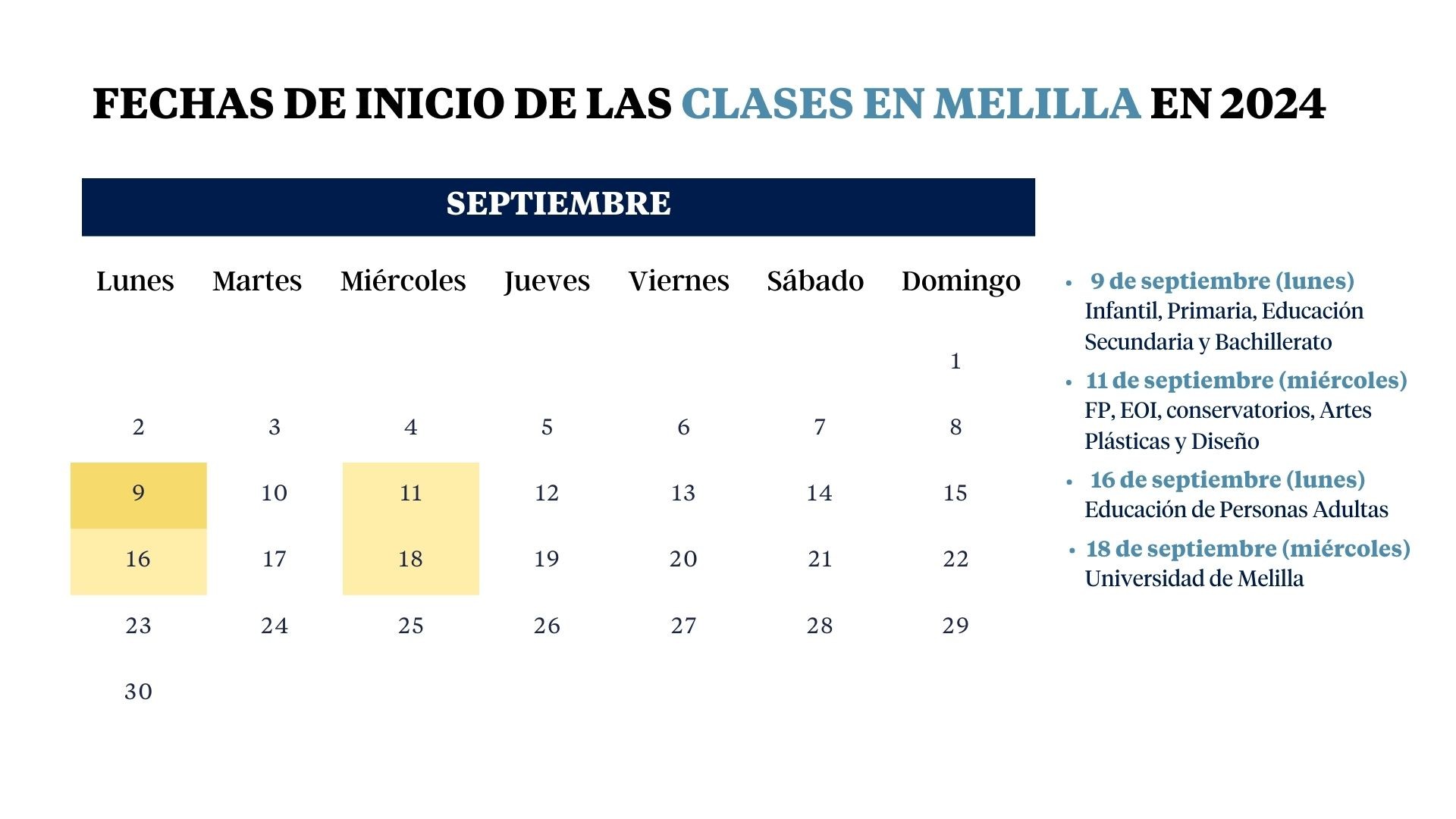 Cuándo empiezan las clases en Melilla: calendario escolar 2024-2025
