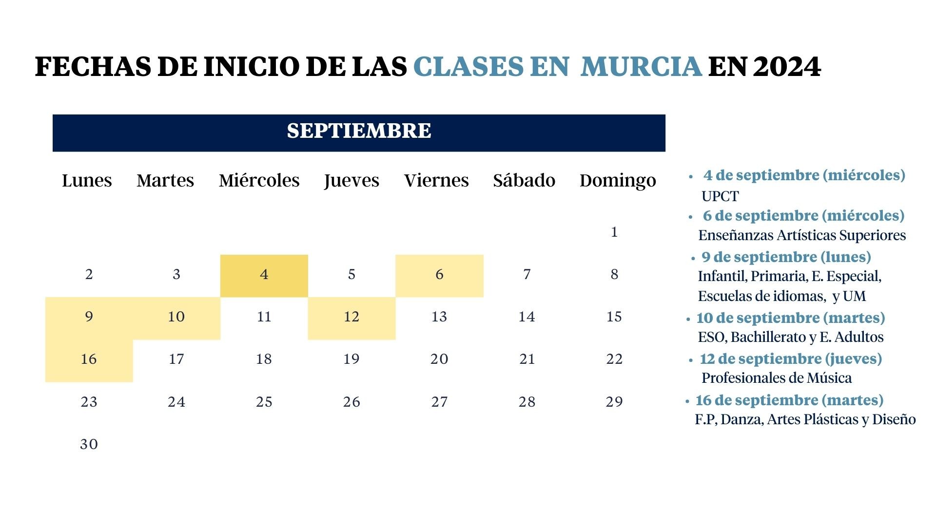 Cuándo empiezan las clases en Murcia: calendario escolar 2024-2025