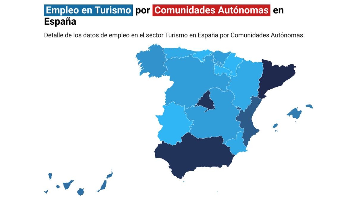 El mapa del Turismo en España: ¿Quién tiene más empleados y cuál es el destino favorito?