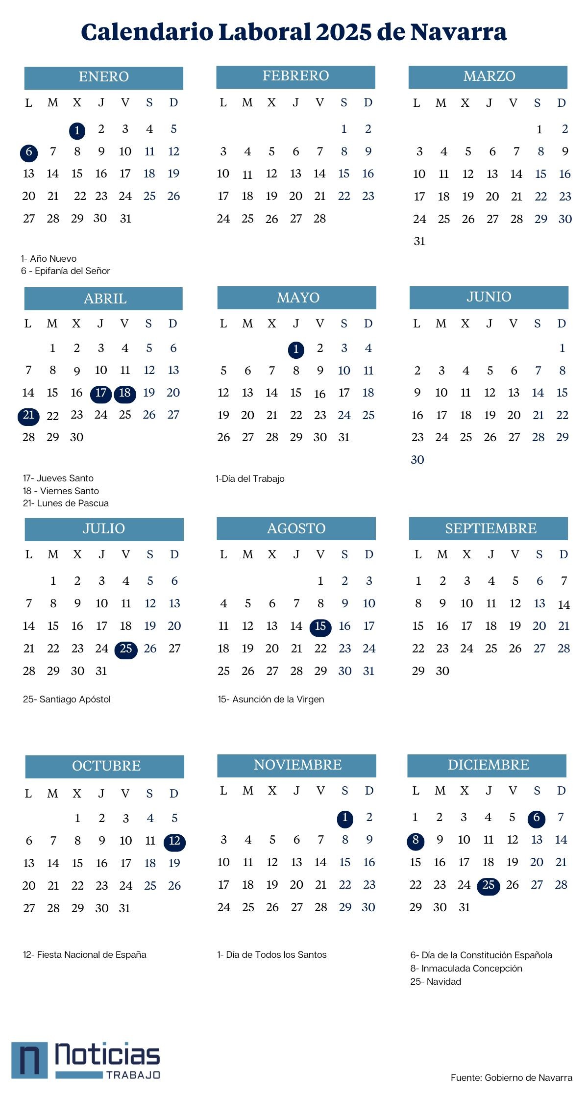 Calendario laboral 2025 de Navarra