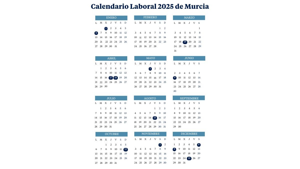 Calendario laboral en Murcia (2024-2025): todos los puentes y festivos