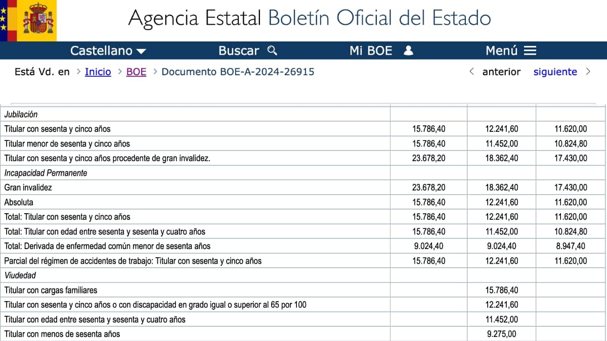 Cuánto suben las pensiones de viudedad en 2025: estas son las nuevas cuantías mínimas, media y máxima