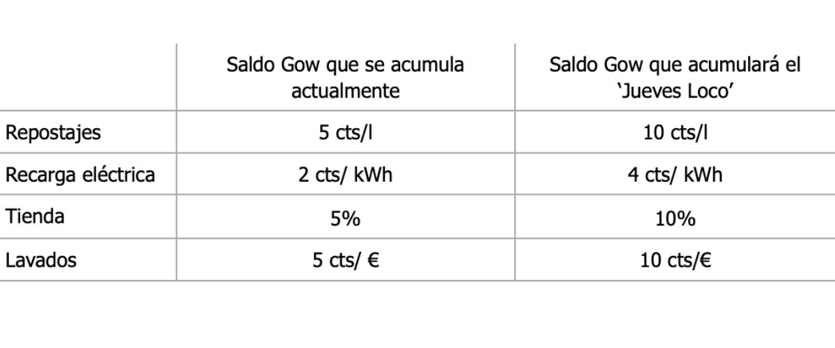 Rebaja Cepsa