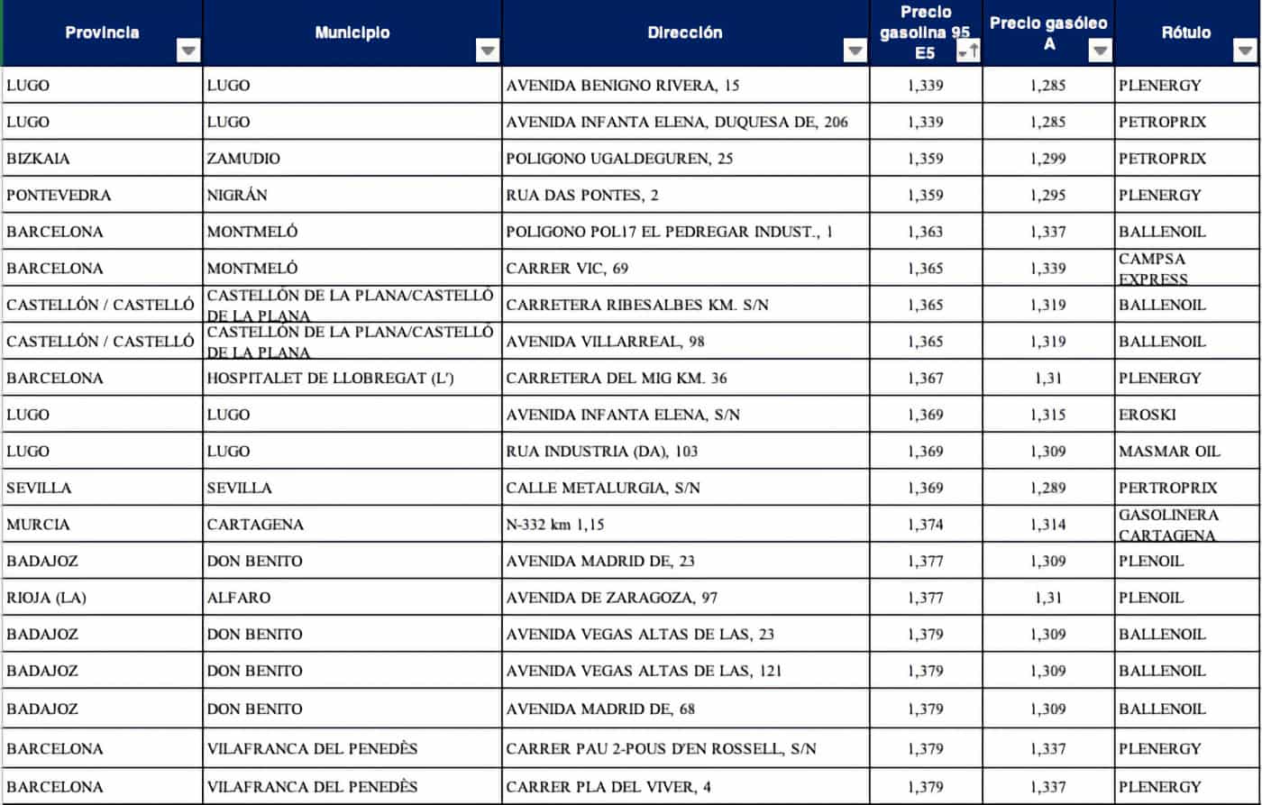 Las gasolineras más baratas para gasolina 95