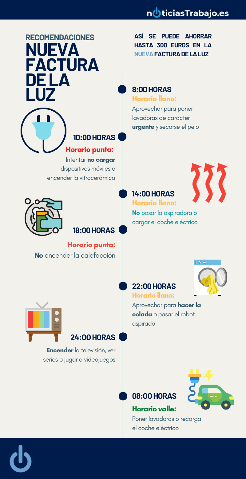 guía para ahorrar factura luz