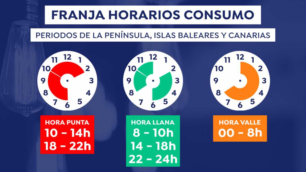 franja horarios de consumo