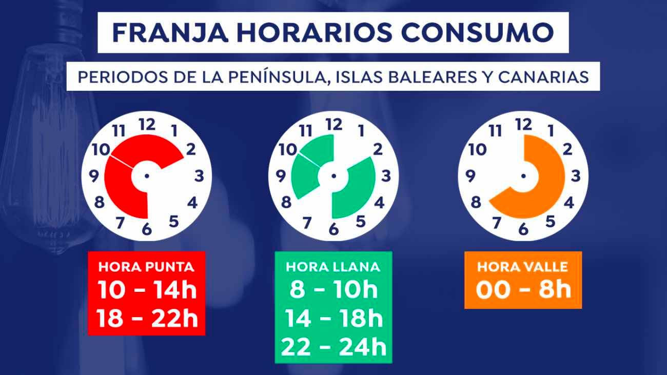 franjas horarias consumo luz