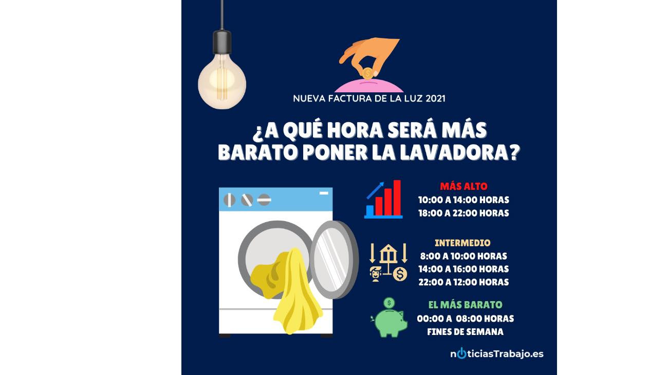 mejor horario luz poner lavadora