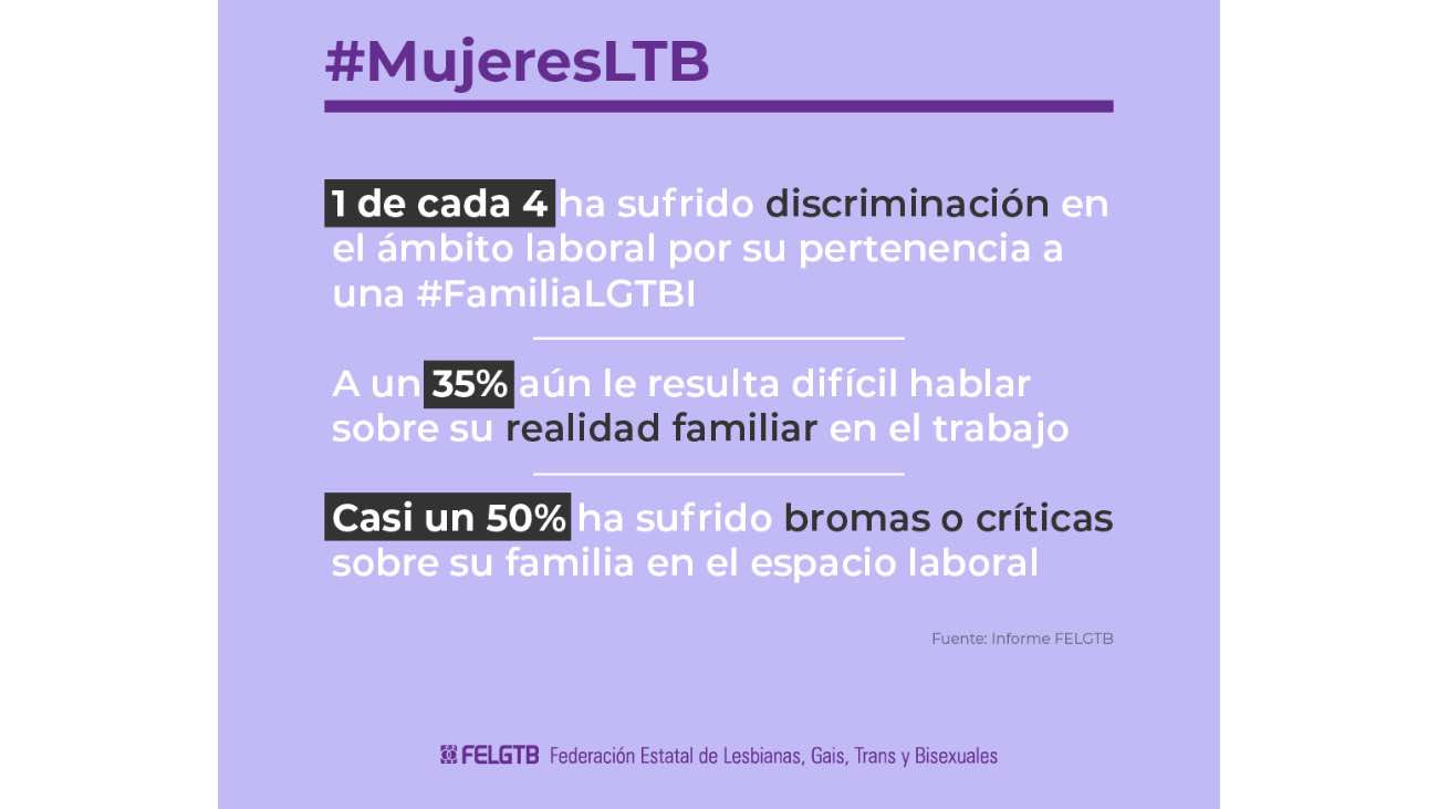mujeres trans ambito laboral discriminacion