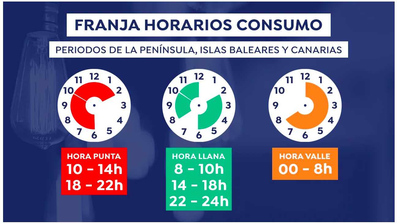 franjas horarias 
