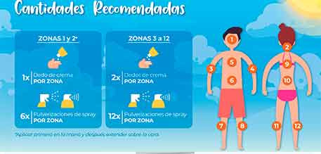 recomendaciones solares mercadona