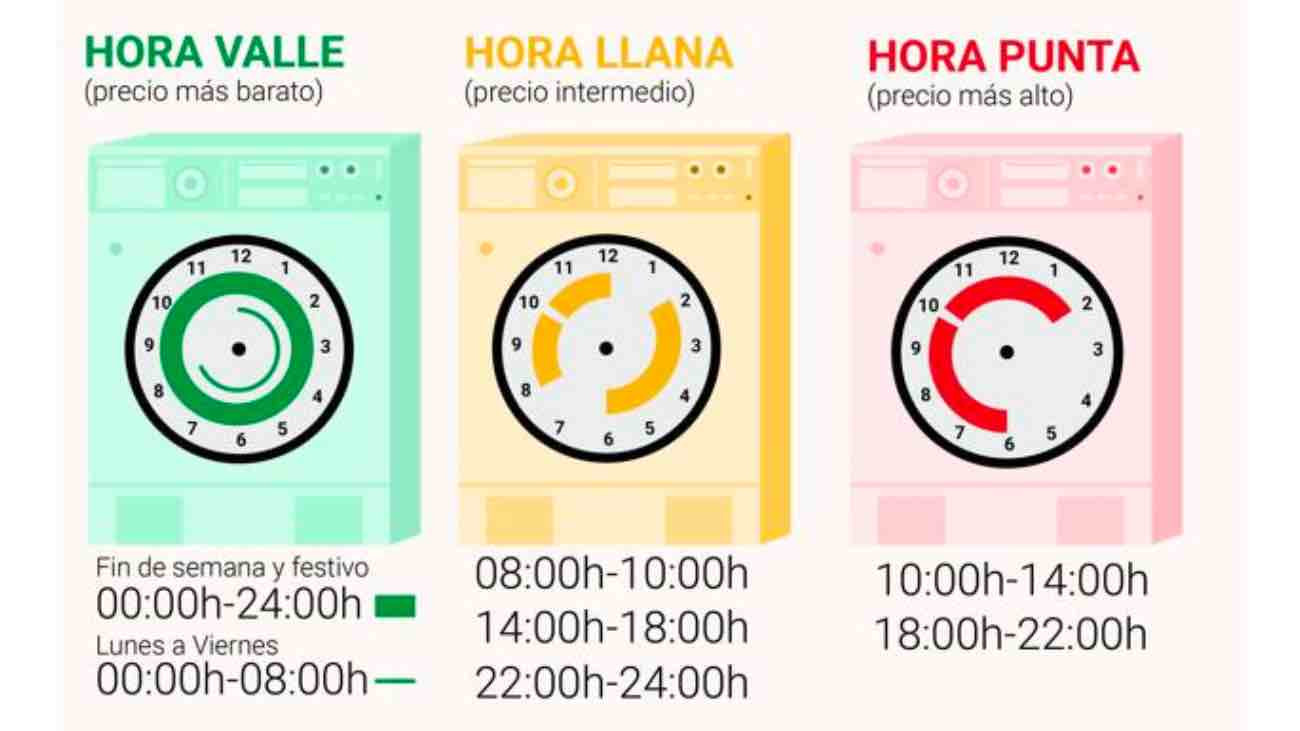 precio poner lavadora nueva factura luz 2021
