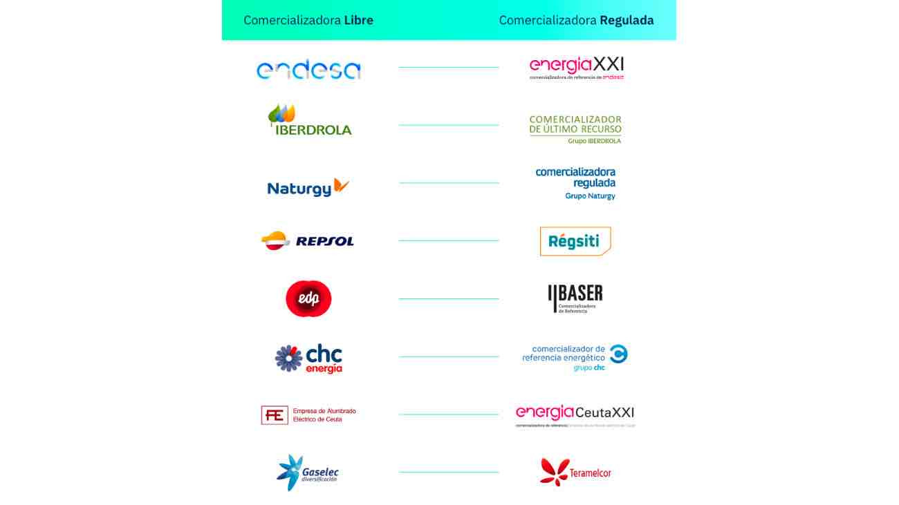 mercado libre vs mercado regulado
