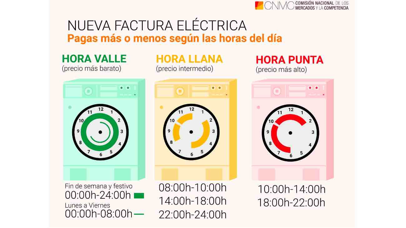 franja horaria nueva factura luz lavadora