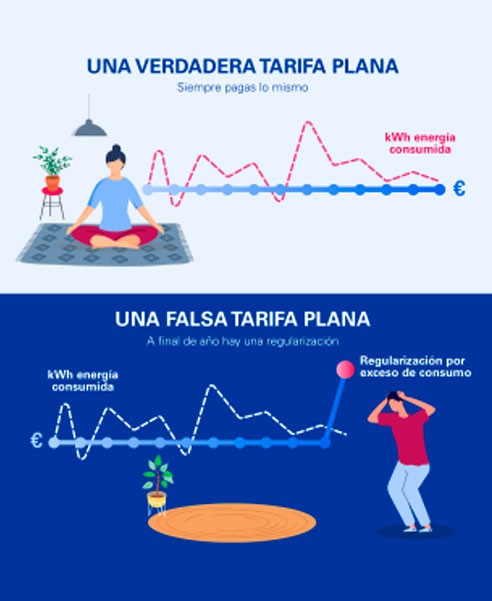 tarifa plana Endesa