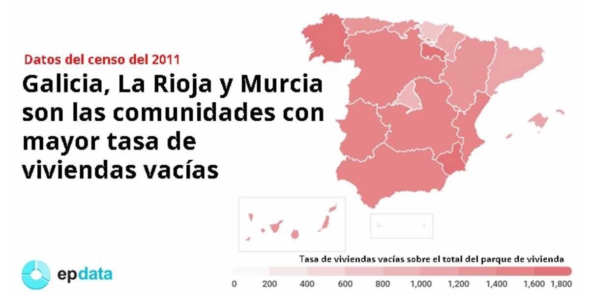 Datos del censo de 2021 EPA