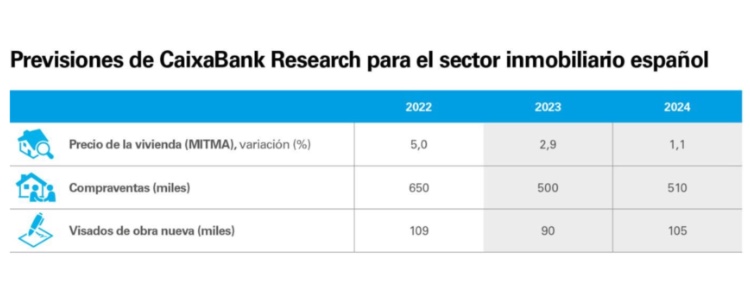 Previsiones Caixabank