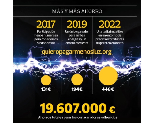Cartel OCU