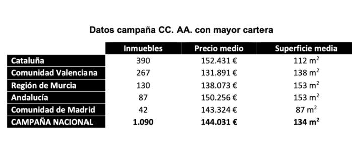 Propiedades Solvia
