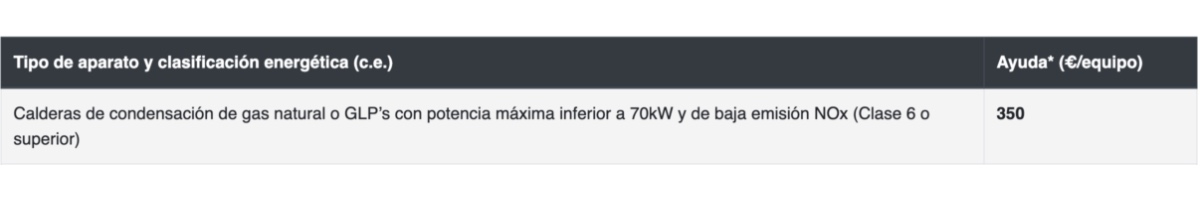 Cuantía calderas