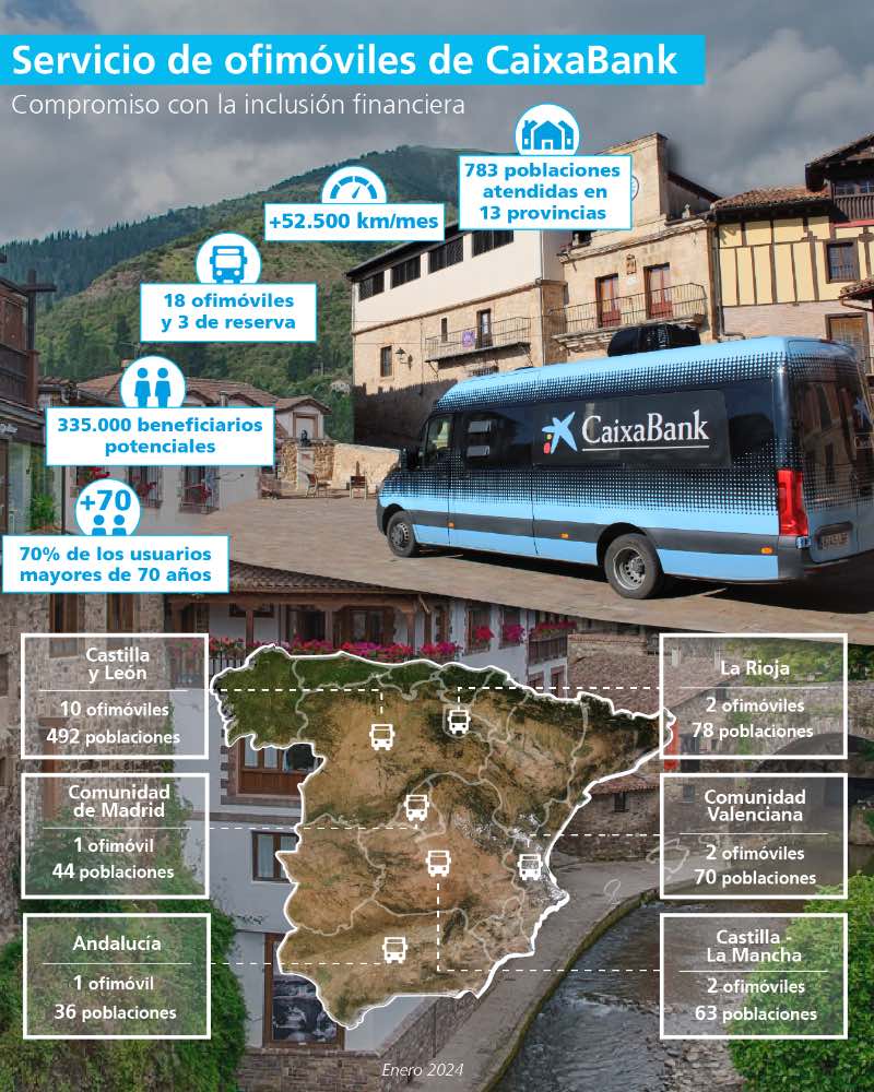 Infografía