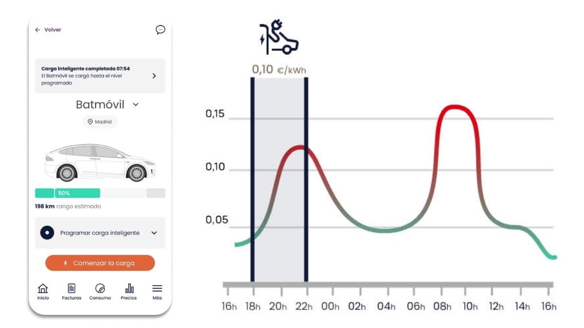 SmartCharging en App de Chippio 