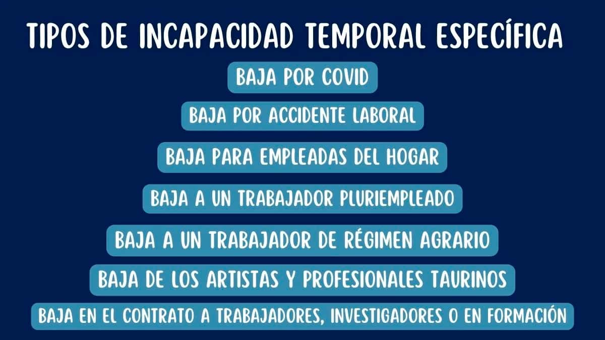 Tipos de incapacidad temporal específica