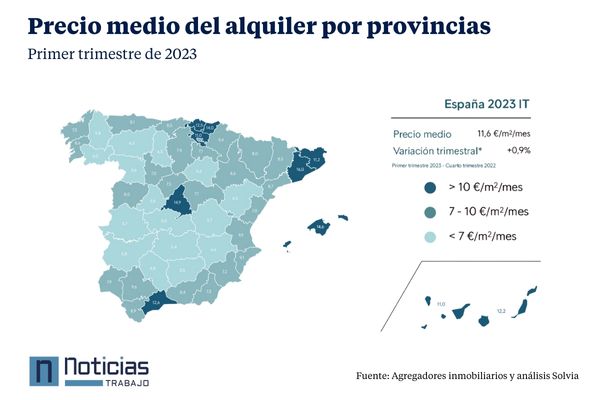 Precio medio del alquiler primer trimestre de 2023