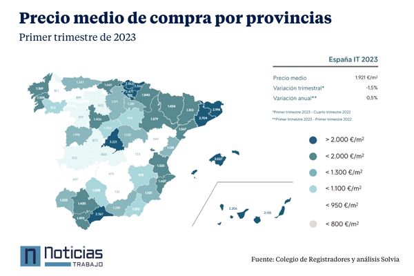 Precio medio de compra de viviendas primer trimestre de 2023