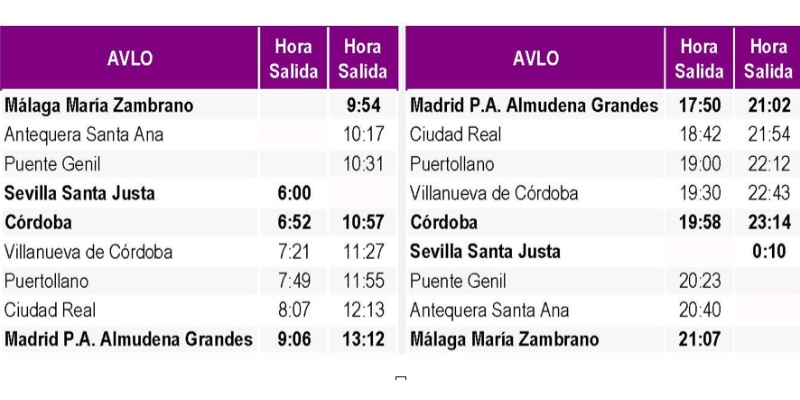 Recorrido AVLO Renfe
