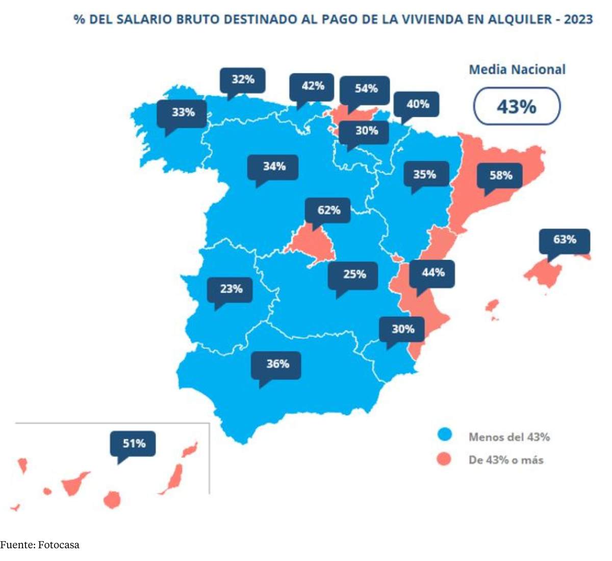 Salario bruto destinado a pagar el alquiler por comunidades autónomas