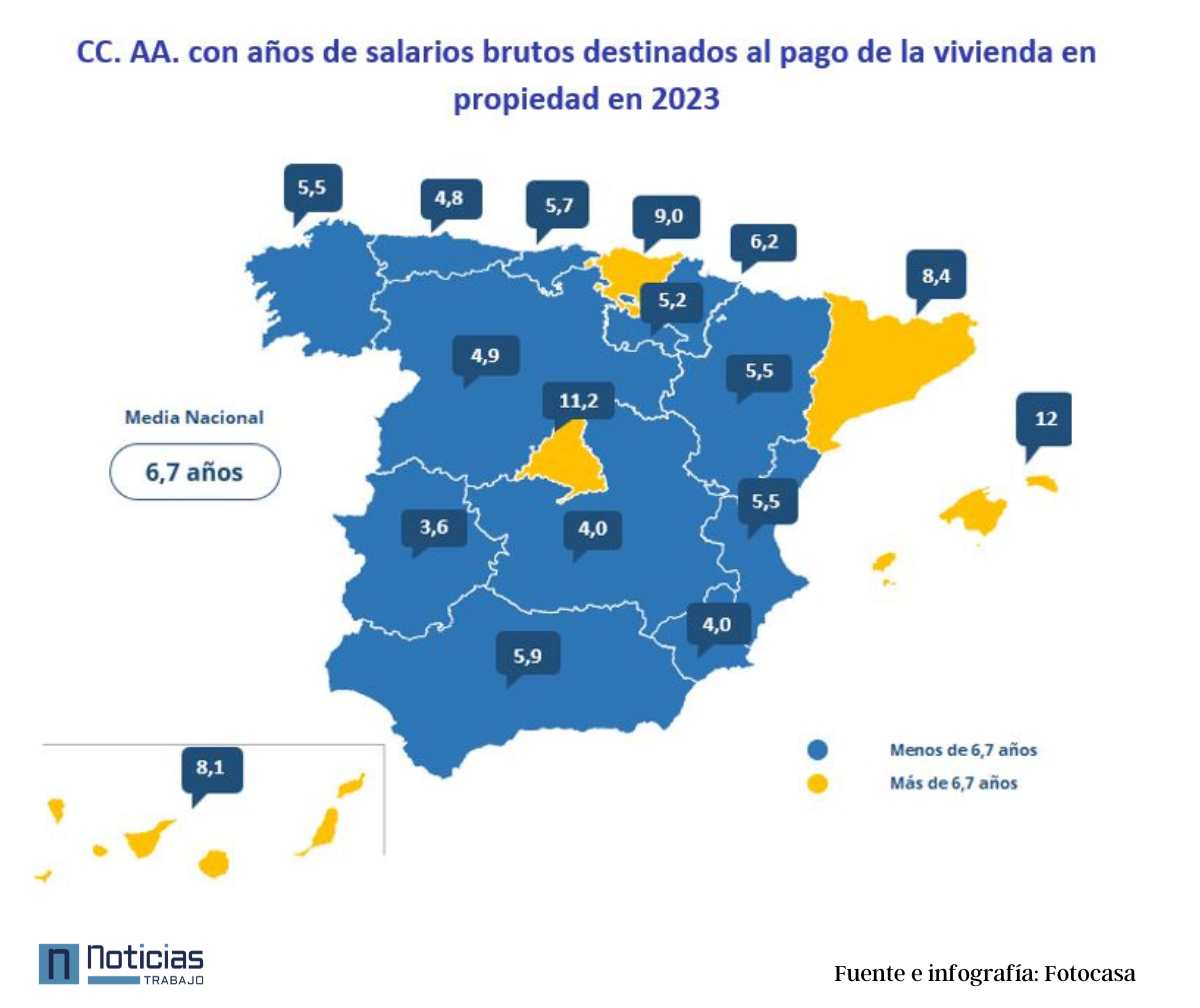 Años de salarios dedicados al pago de la hipoteca