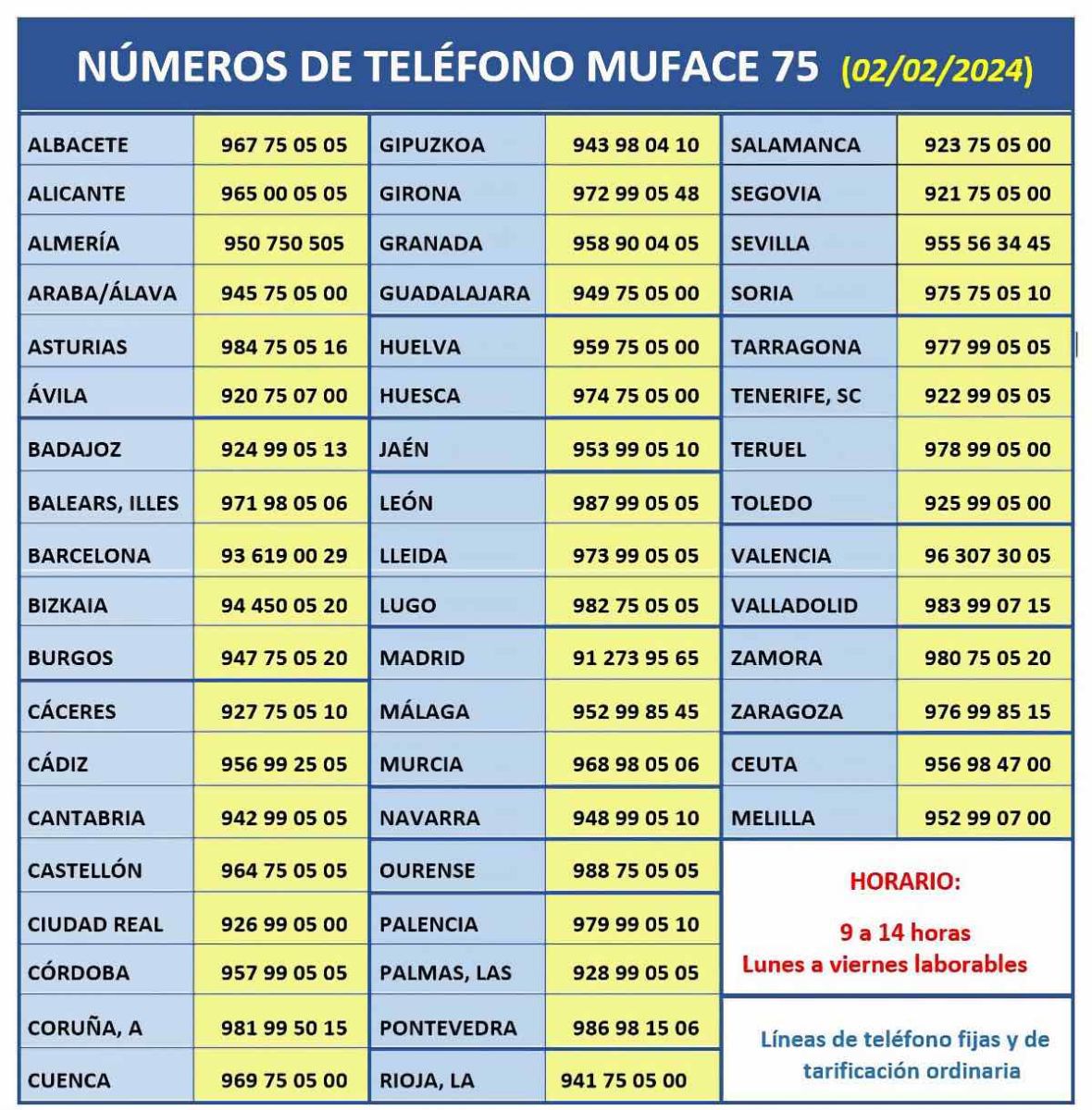 Listado de teléfonos de Muface 75+ en todas las provincias