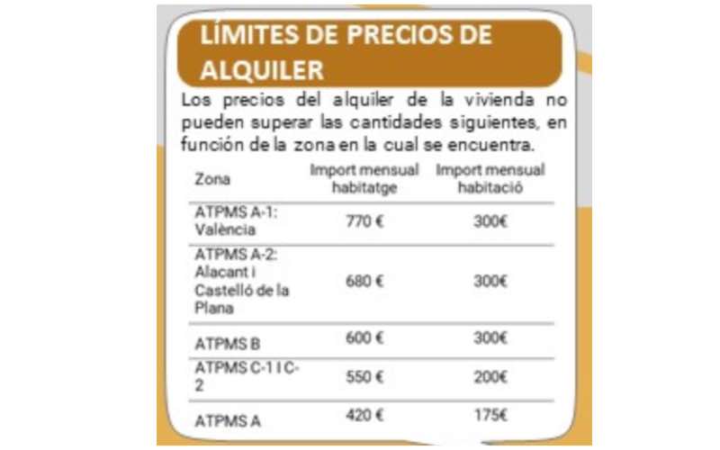 Límite precio alquiler ayuda Valencia