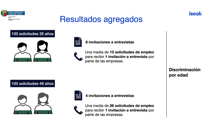 Estudio brecha por edad mercado laboral