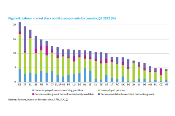 Gráfica del mercado laboral en la UE