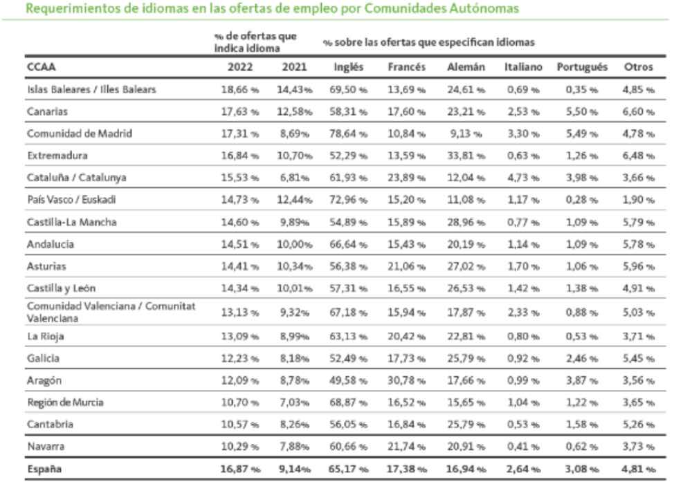 Fuente Adecco
