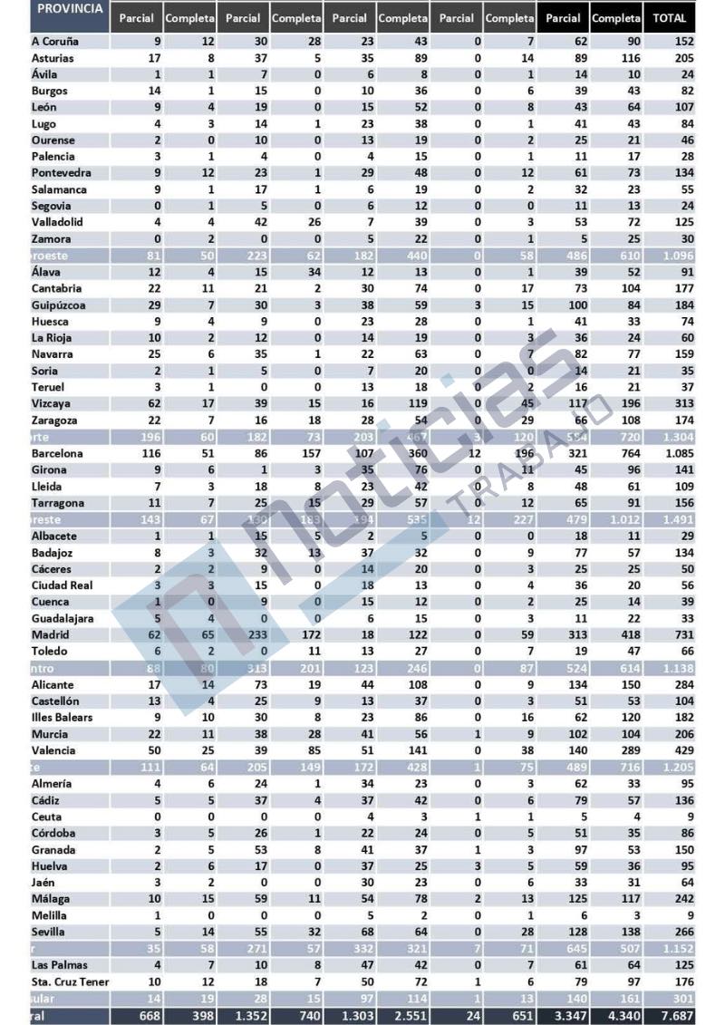 Primer borrador oposiciones Correos 2023