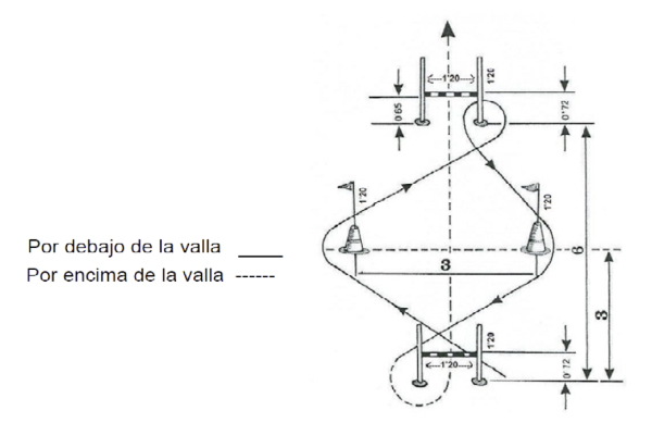 Prueba de coordinación de las oposiciones a la Guardia Civil