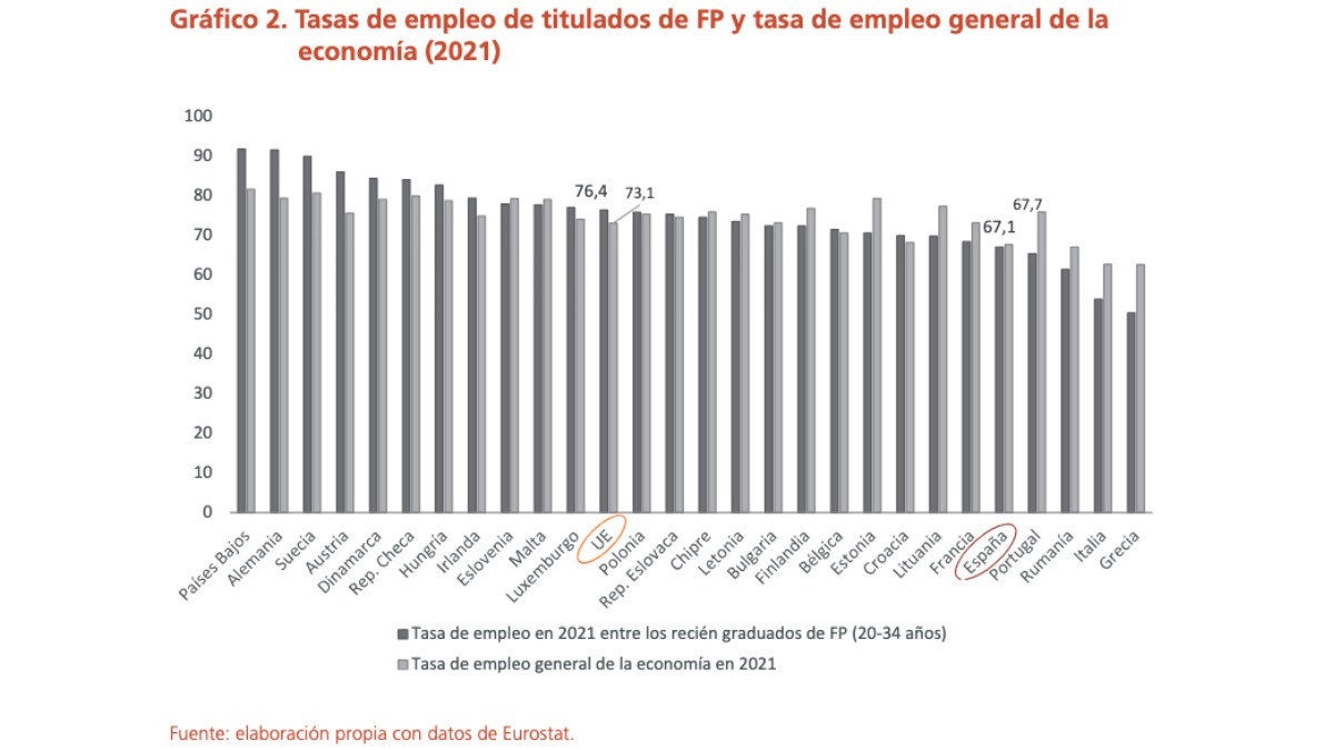 Gráfico FP